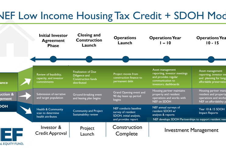 New SDOH Model (1)